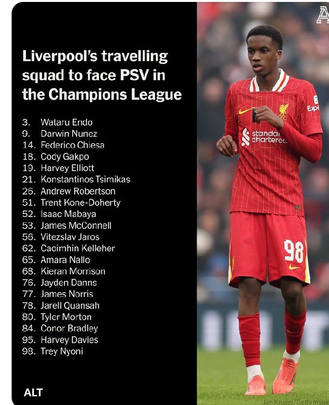 Arne Slot Selects 21-Man Liverpool Squad for Crucial UCL Trip to PSV Eindhoven