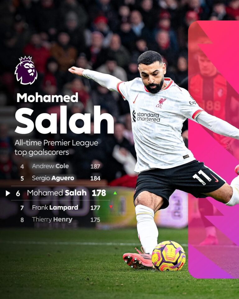 Mohamed Salah makes premier league history with record-breaking performance